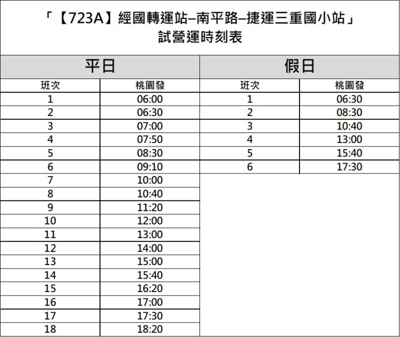 【723A】時刻表。   圖：桃園市交通局／提供