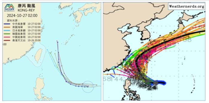 圖：最新(27日2時)各國官方的預測圖(左圖)顯示，「康芮」向西朝台灣接近，在台灣東側北轉，中央氣象署預測北轉後、通過在宮古島東側，日本、美國的預測比較接近台灣。最新(26日20時)歐洲模系集式模擬(右圖)顯示，「康芮」的系集平均路徑(粗黑線)亦在台灣東側向北北西前進，通過石垣島附近，再向東北迴轉，模擬路徑對台灣有直接威脅的、數量增多。   圖/取自「氣象應用推廣基金會」
