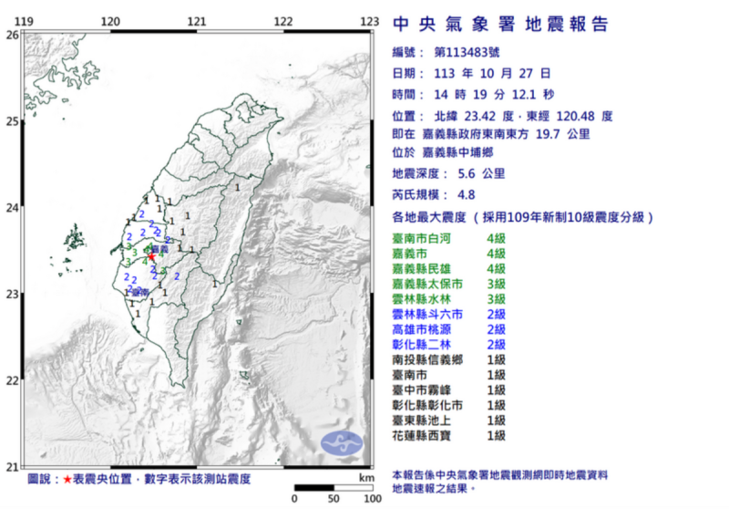 今(27)日下午2點19分，嘉義縣中埔鄉發生一起有感地震，地震規模4.8，震源僅5.6公里，最大震度4級。   圖：翻攝自中央氣象署官網