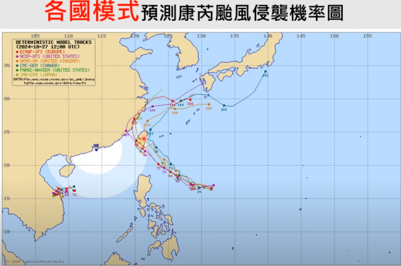 賈新興指出，綜合歐洲模式及各AI模式預測均顯示，受東側太平洋高壓持續增強西伸，康芮颱風路徑持續偏西移動並有登陸花東交界至南台東一帶的機率。不過因明後兩天，太平洋高壓勢力的變化會影響康芮未來動向。   圖：翻攝自賈新興臉書