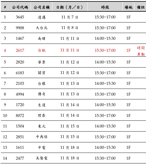 11月有24家上市公司在證交所場地舉行法說會一覽表。   圖: 擷取自證交所網站