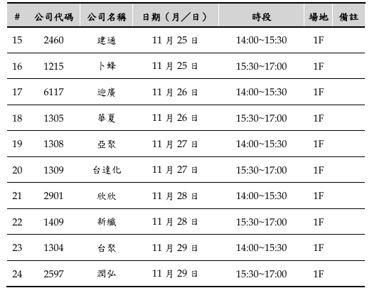 11月有24家上市公司在證交所場地舉行法說會一覽表。   圖: 擷取自證交所網站