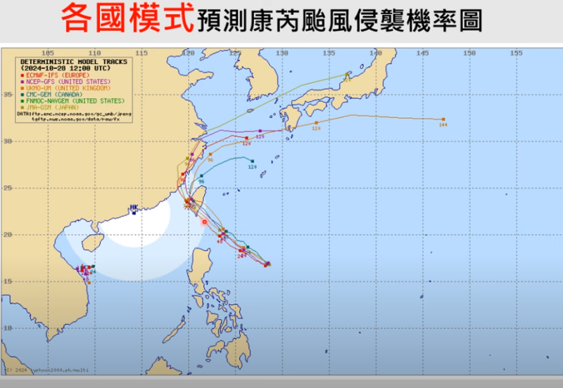 氣象專家賈新興表示，以現有的資料顯示，週四全台停班停課，也就是颱風假機率相當高。   圖：翻攝自賈新興Youtube