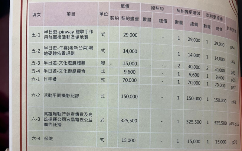 許采蓁透過管道拿到的經費明細表。   圖：許采蓁服務處提供