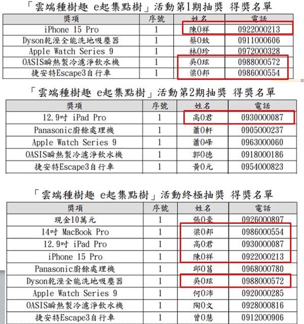 財政部的辦「雲端種樹趣e起集點樹」活動被民眾質疑中獎名單有異。   圖：擷取自王鴻薇/臉書