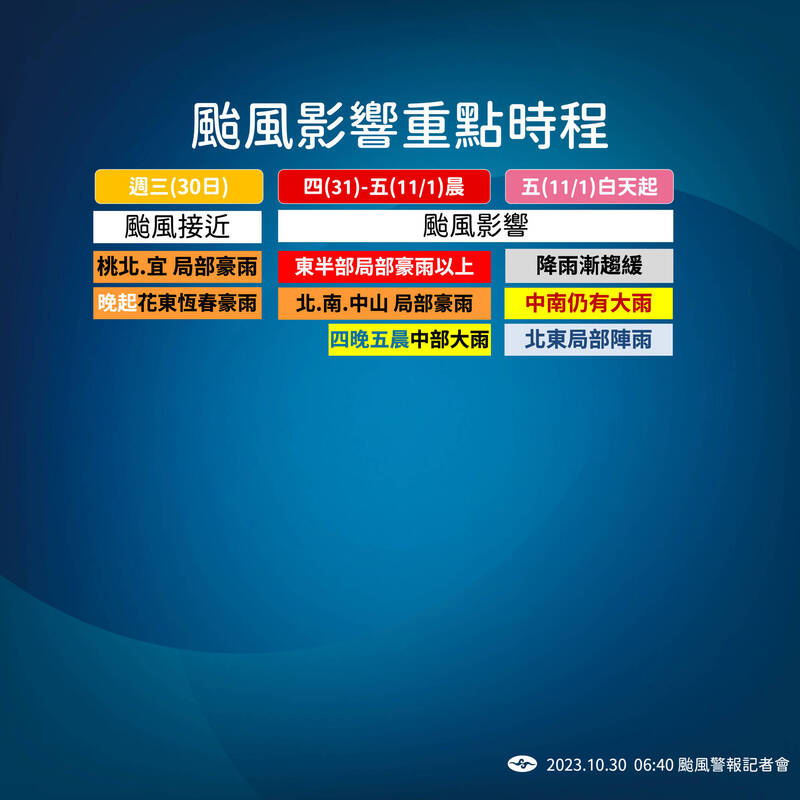 颱風康芮逼近台灣，中央氣象署製圖說明颱風影響時程。   圖：中央氣象署提供