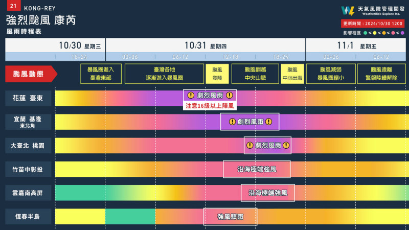 天氣風險公司今(30日)下午發布各地風雨時程，提醒民眾嚴加戒備，並強調「這顆颱風不是鬧著玩的」。   圖：翻攝自天氣風險 臉書專頁