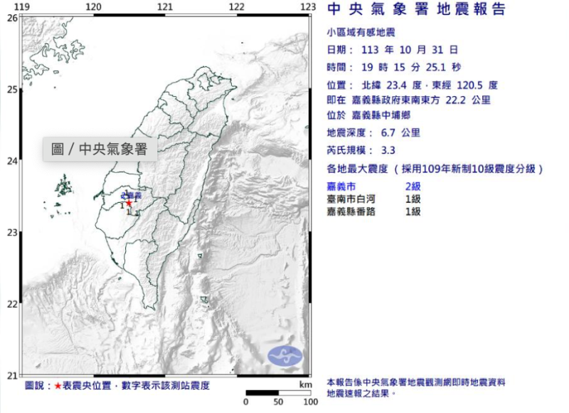 今(31)日晚間19點50分，嘉義縣中埔鄉發生一起有感地震，地震規模3.3，震源僅6.7公里，屬於極淺層地震，最大震度2級。   圖：翻攝自氣象署官網