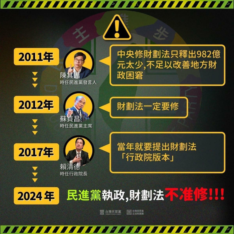 民眾黨團批評，民進黨過去都說要修「財劃法」，現在卻不演了。   圖：民眾黨團 / 提供