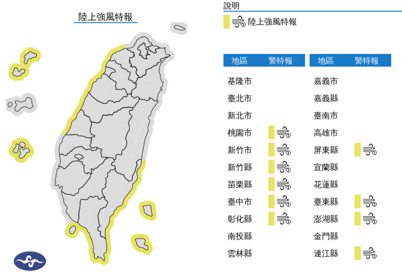 台灣附近風力仍明顯偏強，氣象署今晨對桃園、彰化、屏東、澎湖等10縣市發布陸上強風特報。   圖：氣象署提供