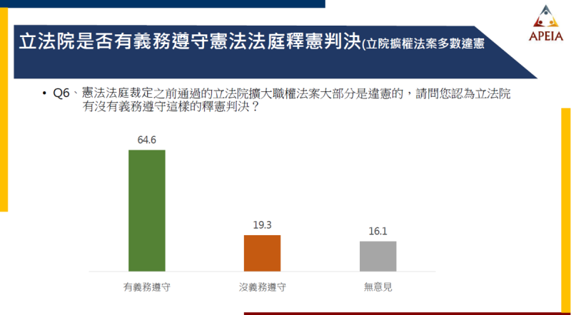 立法院是否有義務遵守憲法法庭釋憲判決。   圖：中華亞太菁英交流協會提供