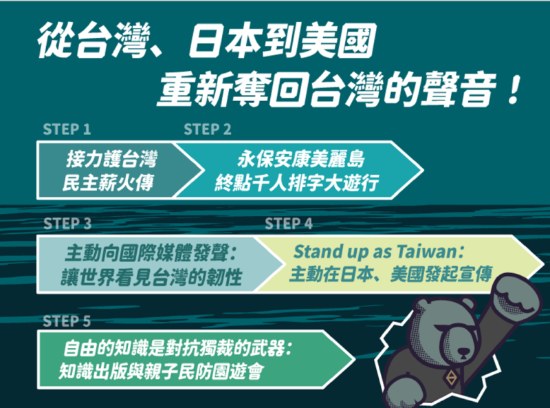 黑熊學院這次發起的「Standup as Taiwan 台灣主站派接力護台灣」募資活動，共包含五項行動計畫。   圖：黑熊學院提供