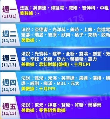 圖表一本周台灣企業法說會登場時間表。   圖: 分析師鐘崑禎/提供