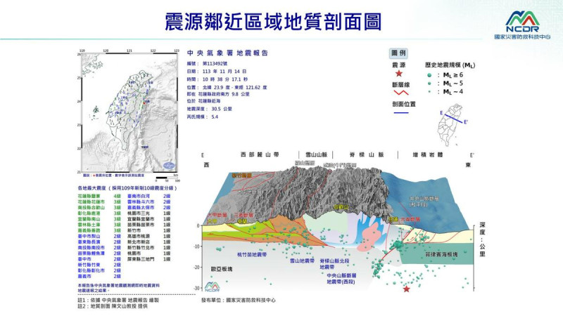 震源鄰近區域地質剖面圖。     圖：國家災害防救科技中心／提供