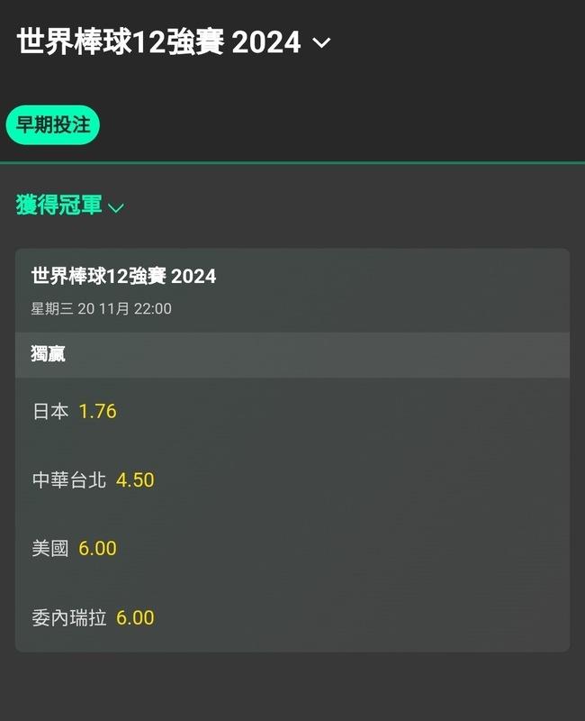 國際知名博弈平台網站12強奪冠賠率，台灣僅落後給日本。   圖：翻攝畫面