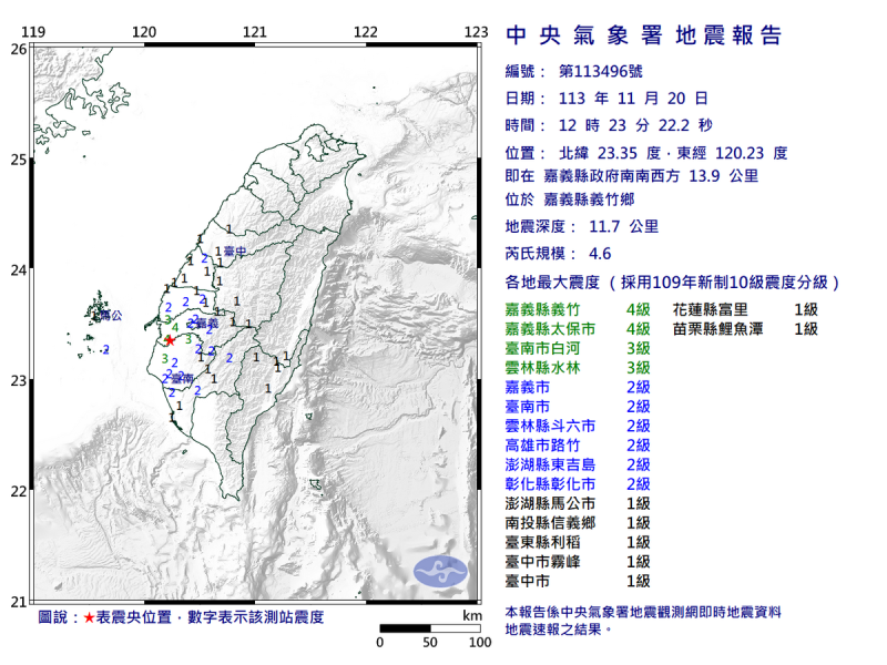 西半部今(20)日中午12時23分又發生有感地震，根據中央氣象署資料，震央在嘉義縣政府南南西方13.9公里。   圖：翻攝自中央氣象署官網