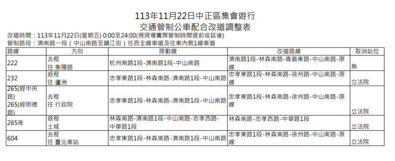 11月22日濟南路1段公車改道路線圖。   圖：台北市政府／提供