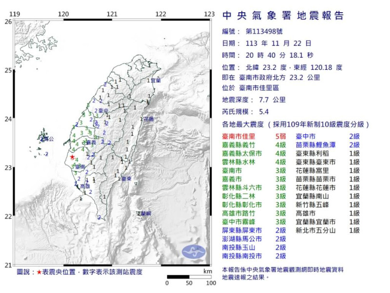 今（22）天晚間8點40分台南市發生芮氏規模5.4地震，地震深度7.7公里。   圖：氣象署提供