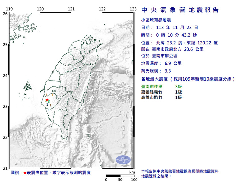 台南麻豆凌晨0點10分發生規模3.3地震，最大震度3級。   圖：中央氣象署提供