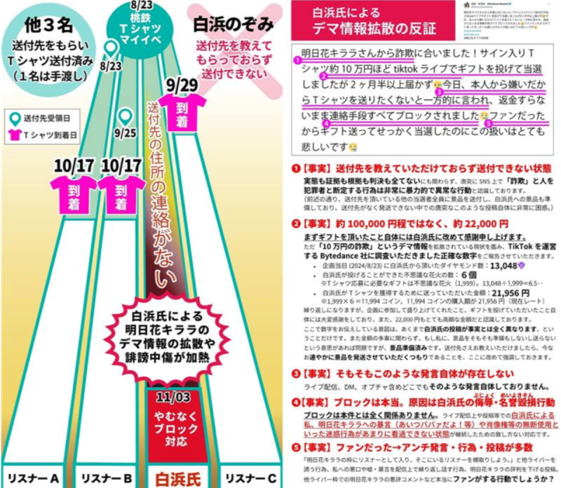 明日花綺羅還原了事件經過，並揚言開告白濱希。   圖：翻攝自明日花綺羅X