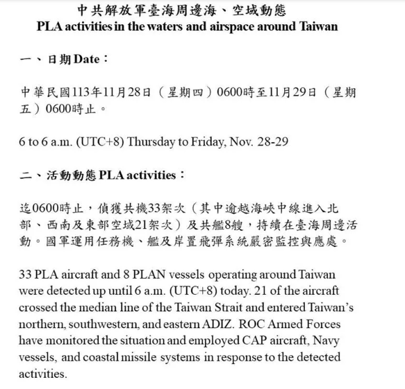 中國解放軍台海周邊海、空域活動動態。   圖：國防部提供