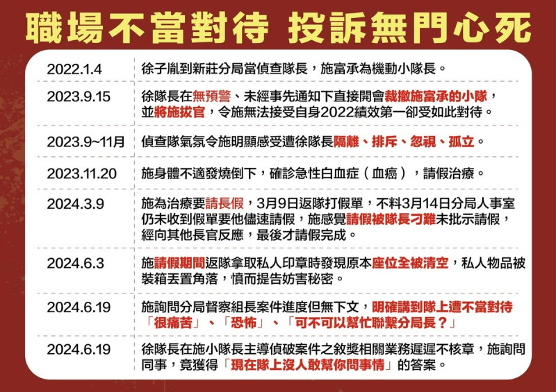 新莊分局施姓小隊長指控遭職場羈凌，相關時序表。   圖：翻攝「臉書」卓冠廷粉絲專頁