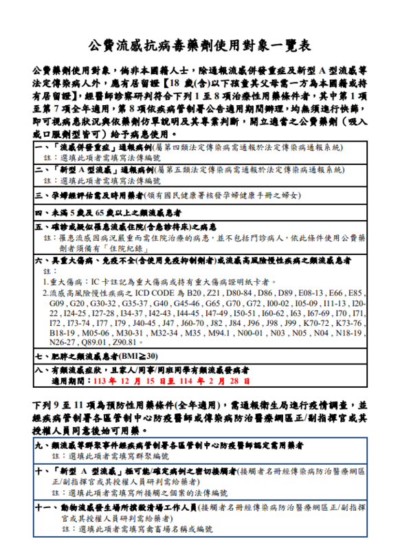 疾管署今(4)日宣布，為應對113至114年流感高峰期，將自本(113)年12月15日起，擴大公費流感抗病毒藥劑的使用條件。   圖：疾管署／提供