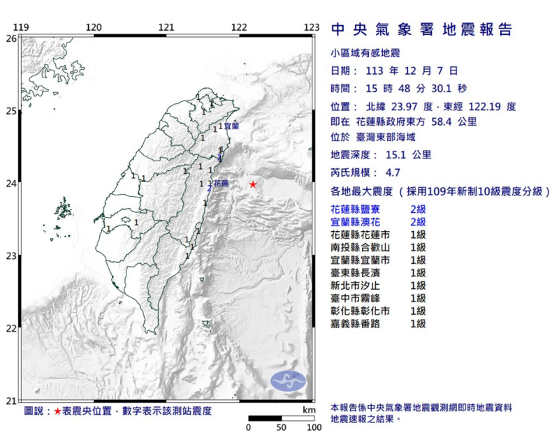 今(7)日下午15點48分，台灣東部海域發生一起小區域地震，地震規模4.7，震源15.1公里，屬於極淺層地震，最大震度2級。   圖：翻攝自中央氣象署