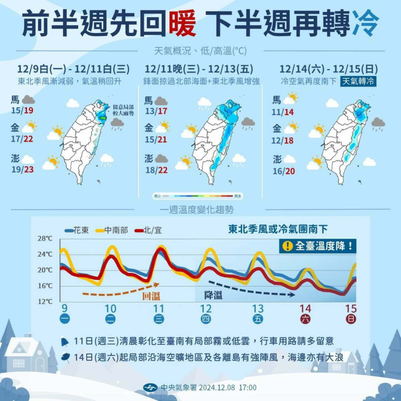 下週天氣。   圖：翻攝自中央氣象署臉書