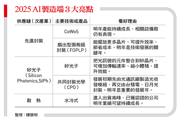    圖：今周刊