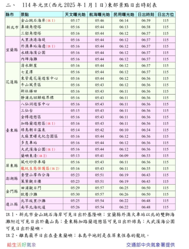 日出時間。   圖：中央氣象署／提供