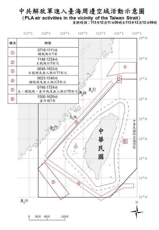 中共進入台海周遭空域活動示意圖。   圖：國防部 提供