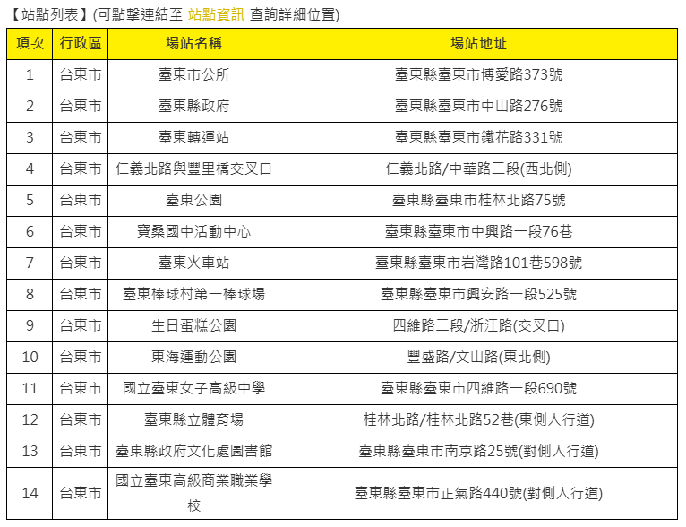 台東市新增14個YouBike租還站點。   圖：翻攝自微笑自行車官網