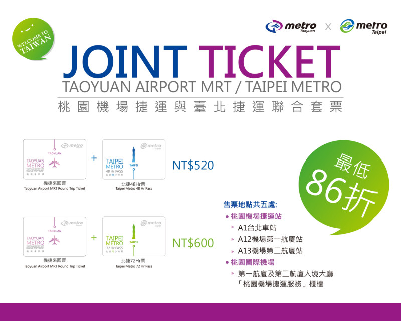 套票內容包含機場捷運來回票、台北捷運48小時或72小時票，而套票比起原票價打了86折，讓旅客在台北玩的更輕鬆。   圖：桃園捷運公司/提供