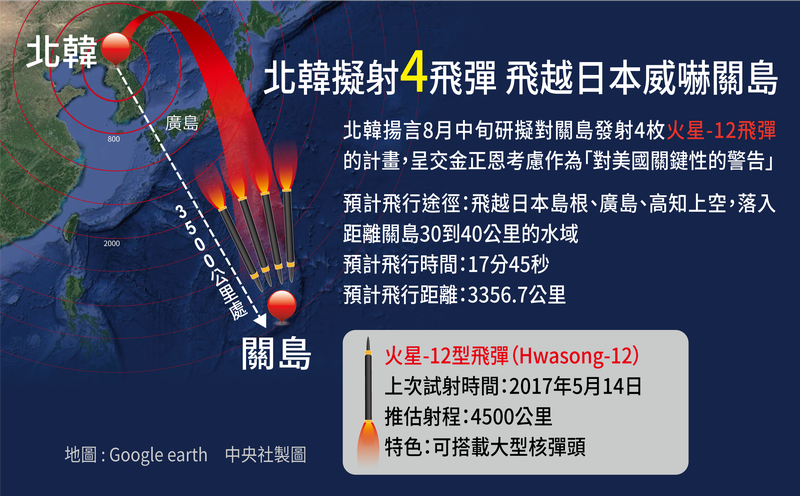 北韓10日表示，北韓將在8月中旬前研擬對關島發射4枚超中程彈道飛彈的計畫，之後將交由領導人金正恩決定是否繼續推動。（中央社製圖）   圖：中央社提供