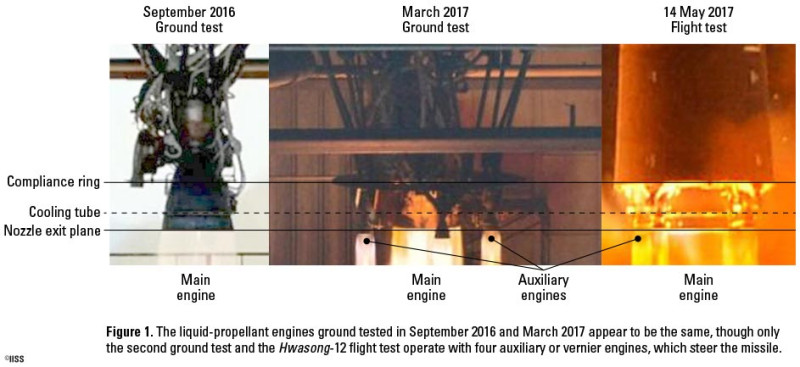 國際戰略研究所導彈專家艾爾曼分析，朝鮮在2016年9月和2017年3月試射導彈，液體推進劑發動機似乎相同。   圖：翻攝國際戰略研究所IISS