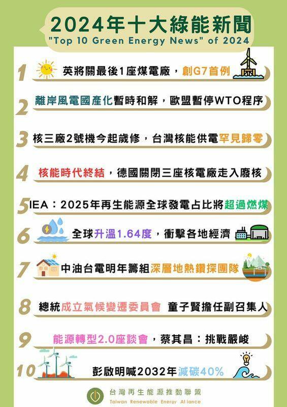 台灣再生能源推動聯盟盤點2024年國內外十大綠能新聞。   圖：台灣再生能源推動聯盟提供