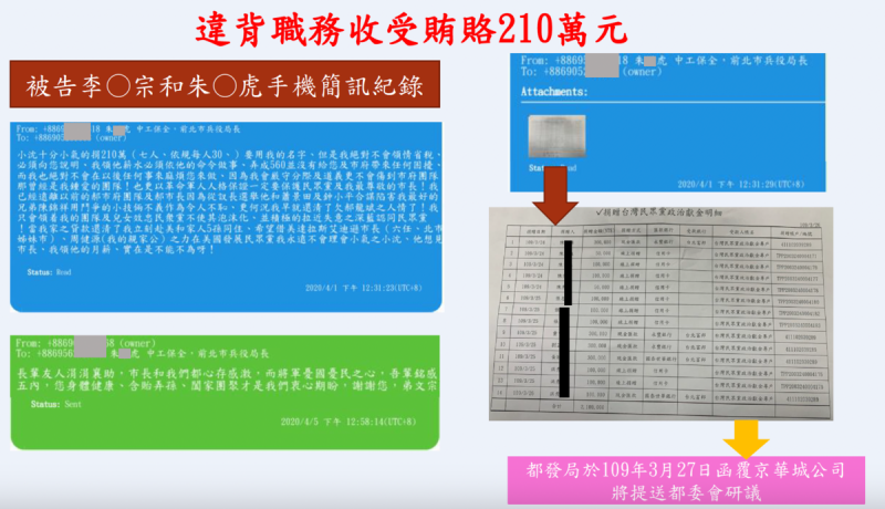 北檢提供的簡報資料揭露朱亞虎經手捐贈210萬元政治獻金給柯文哲，並在傳給李文宗的簡訊裡大罵沈慶京「十分小氣」   圖：台北地檢署／提供