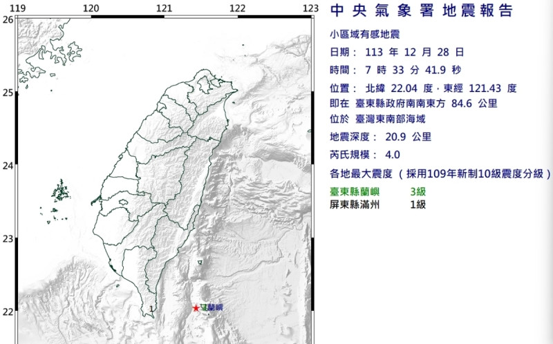 地牛翻身!東南部海域7:33發生規模4.0地震 最大震度台東3級