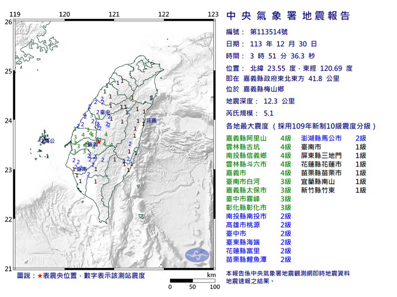 嘉義梅山今晨規模5.1地震，震度4級，影響嘉義、雲林、南投等地。專家指地震與梅山斷層無關，餘震風險低。   圖：翻攝自中央氣象署 網站