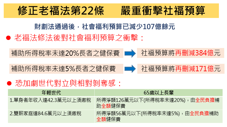 立院審《老人福利法》修正案，衛福部今再表態反對，警告恐年短收百億並提前調漲保費。   圖：衛福部／提供