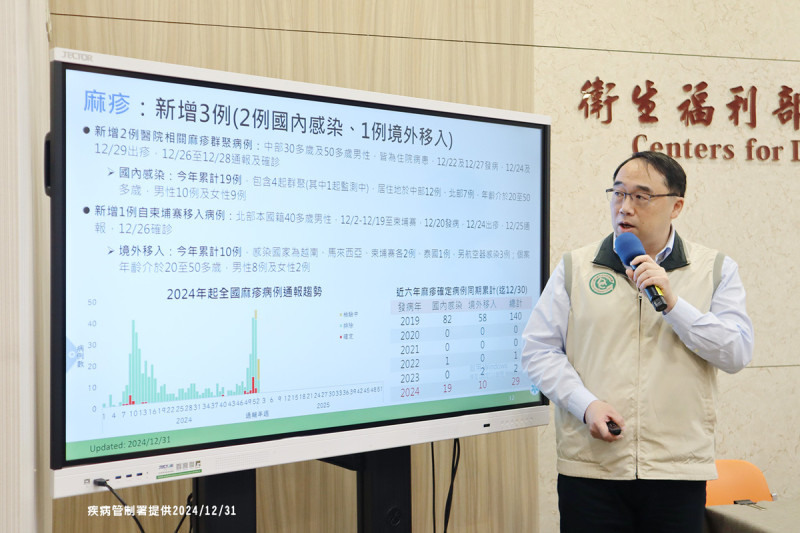 疾管署公布新增2本土1境外麻疹病例，籲接種疫苗並落實健康管理防範傳播風險。   圖：疾管署／提供