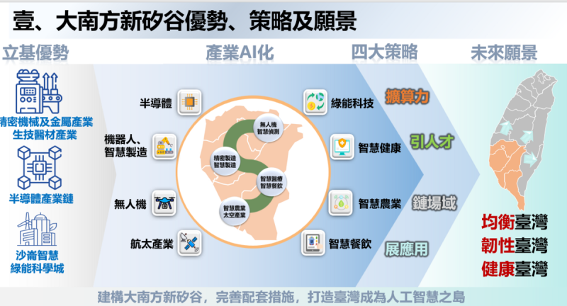 大南方新矽谷優勢、策略及願景。   圖：國科會提供