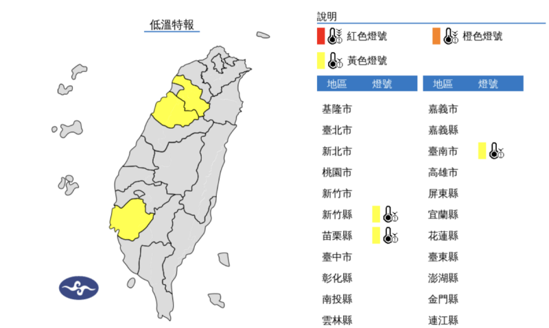 新竹縣、苗栗縣、台南市有10度以下氣溫發生的機率，提醒民眾注意。   圖片來源/氣象署