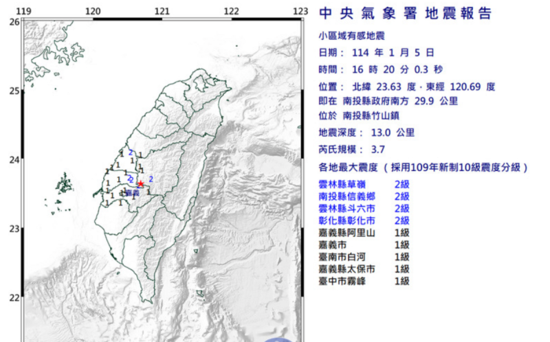 南投竹山發生規模3.7地震！最大震度2級 9地區有感