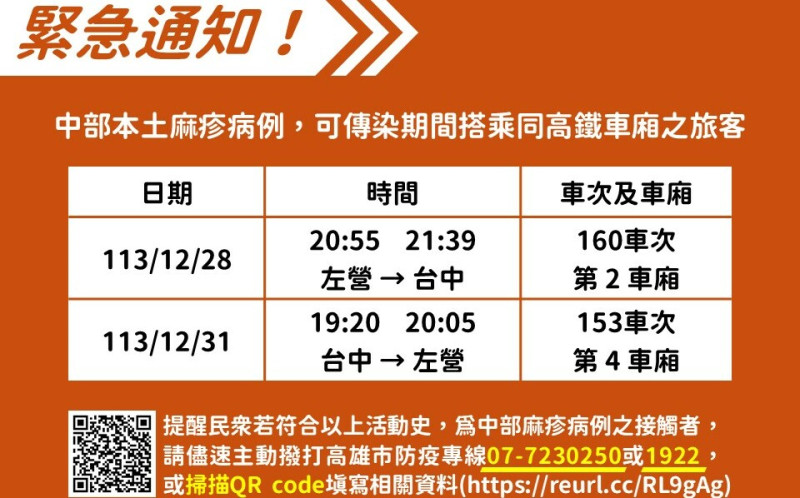 追中部本土麻疹病例可能被感染者  高市衛生局籲高鐵同車廂旅客速聯繫  