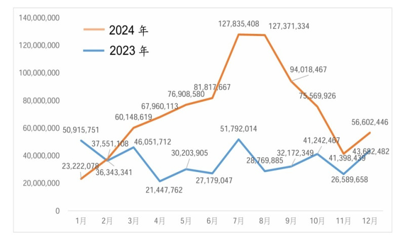 國安局公布中共網駭8大手法 平均2024每日承受攻擊240萬次