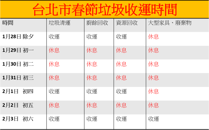 台北春節垃圾收運時間。   圖：林岑韋／製