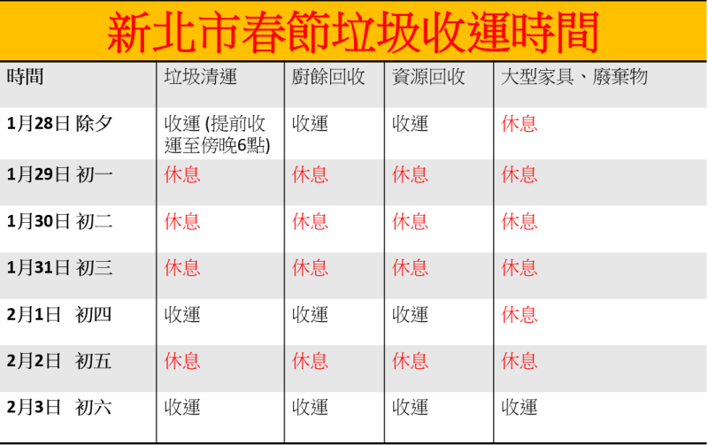 新北春節垃圾收運時間。   圖：林岑韋／製