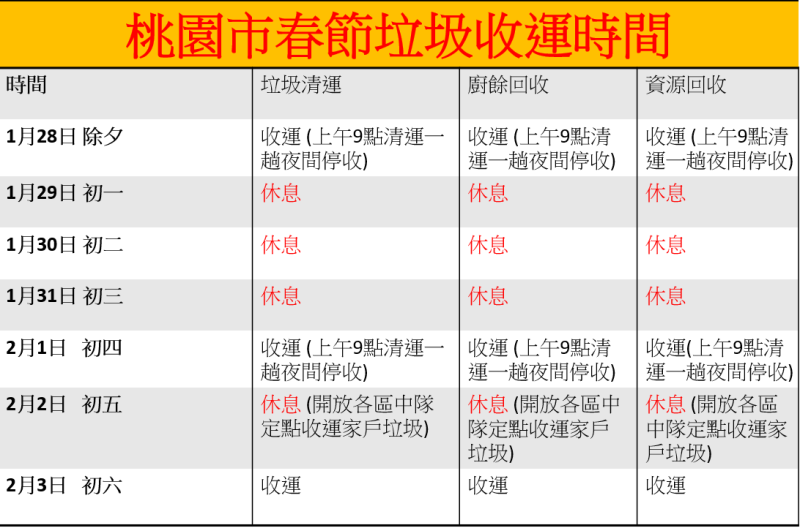 桃園春節垃圾收運時間。   圖：林岑韋／製